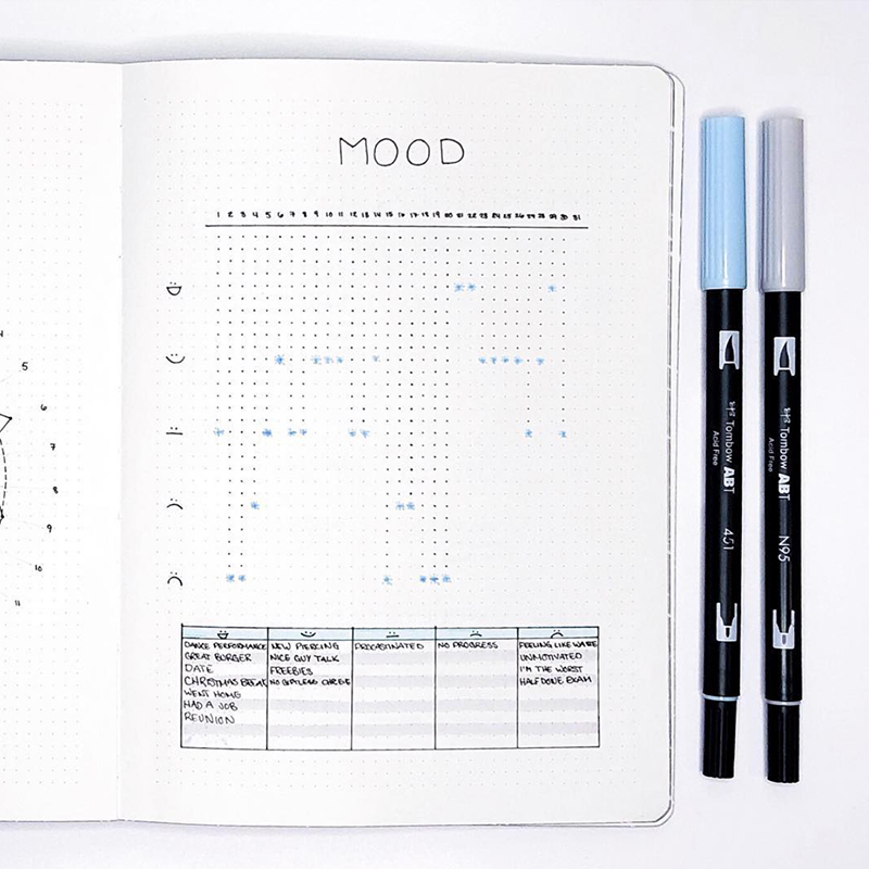 bullet journal mood tracker ideas