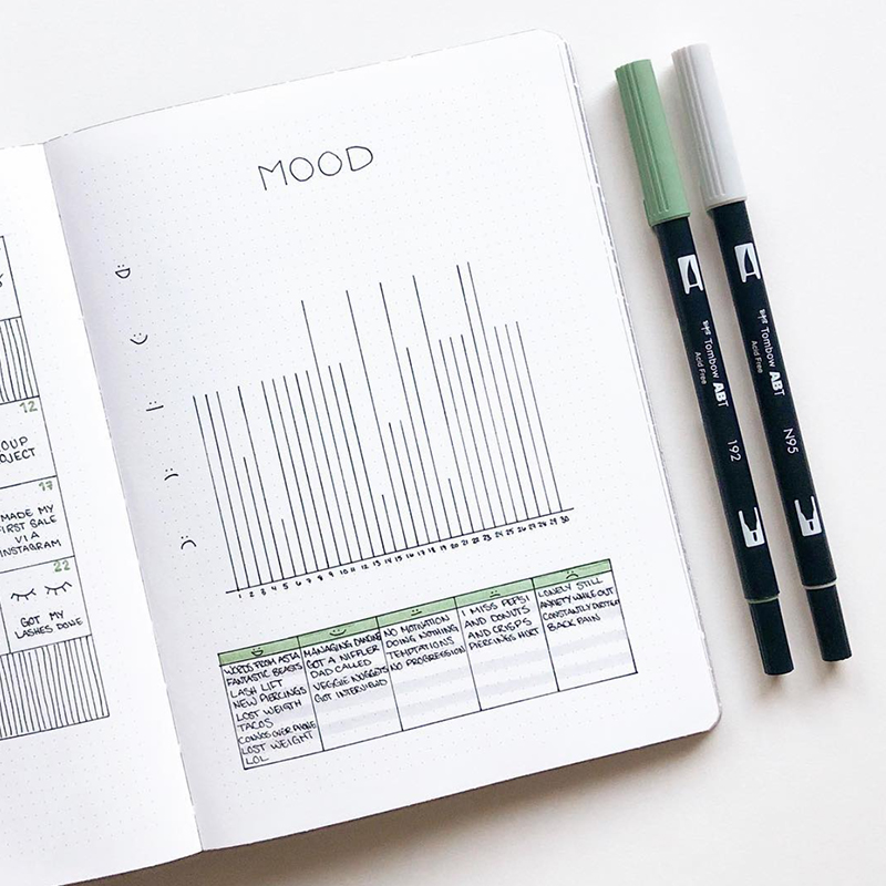 bullet journal mood tracker ideas